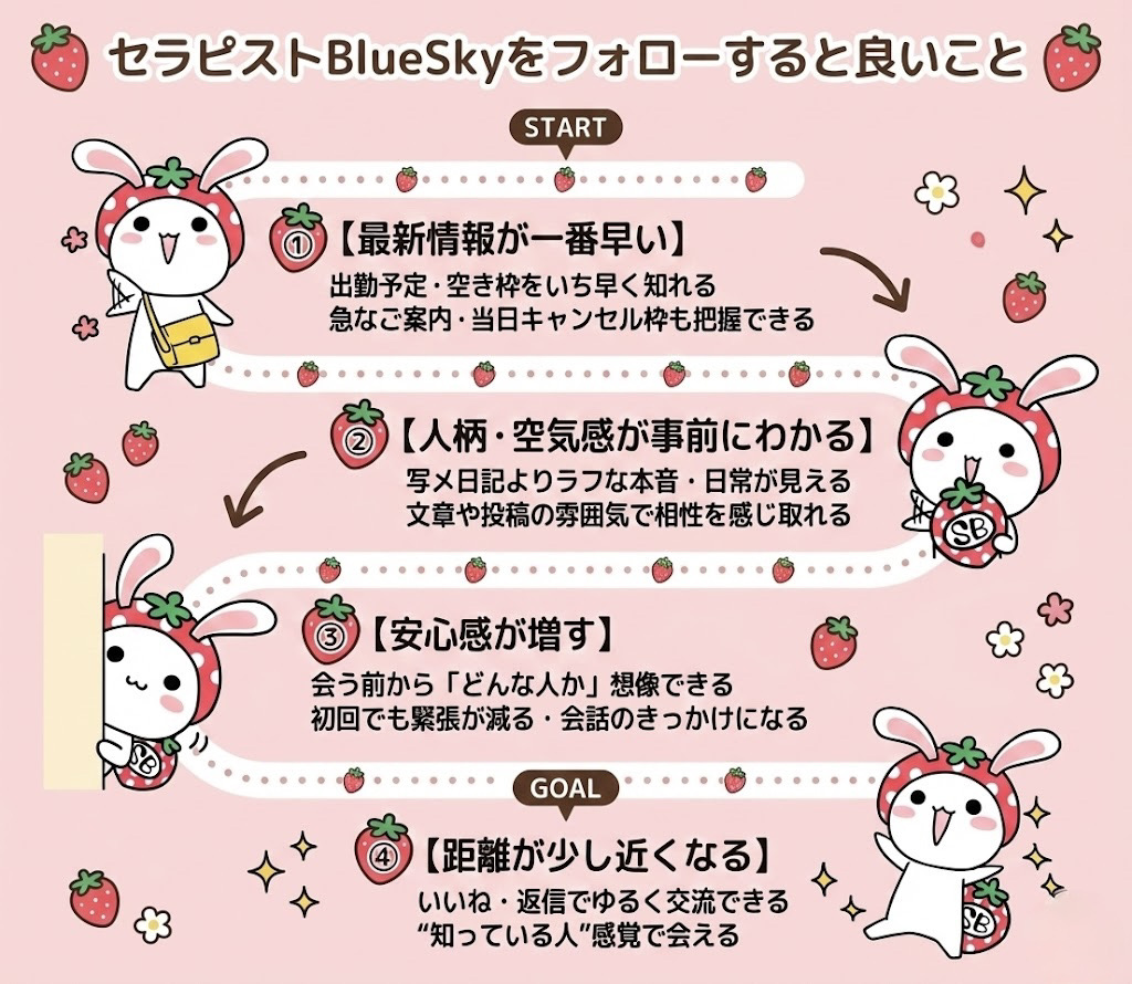 セラピストのBlueskyアカウントをフォローしていただけますと幸いです♪