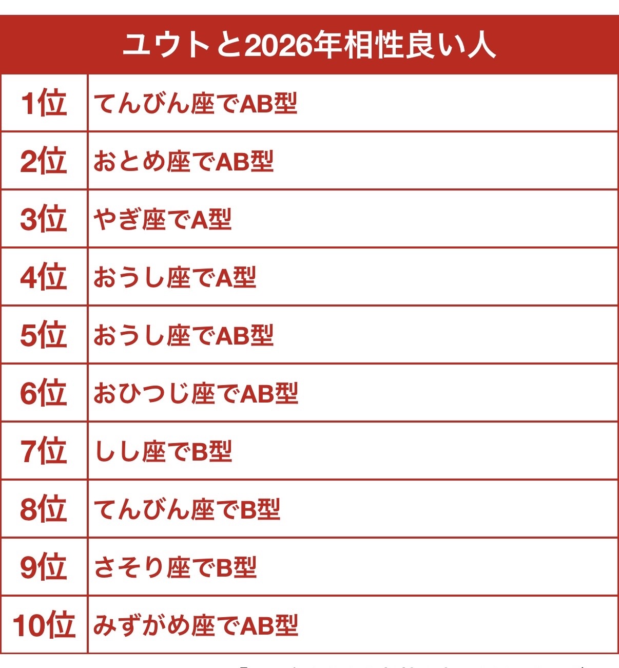 ユウトと2026年相性良い人！